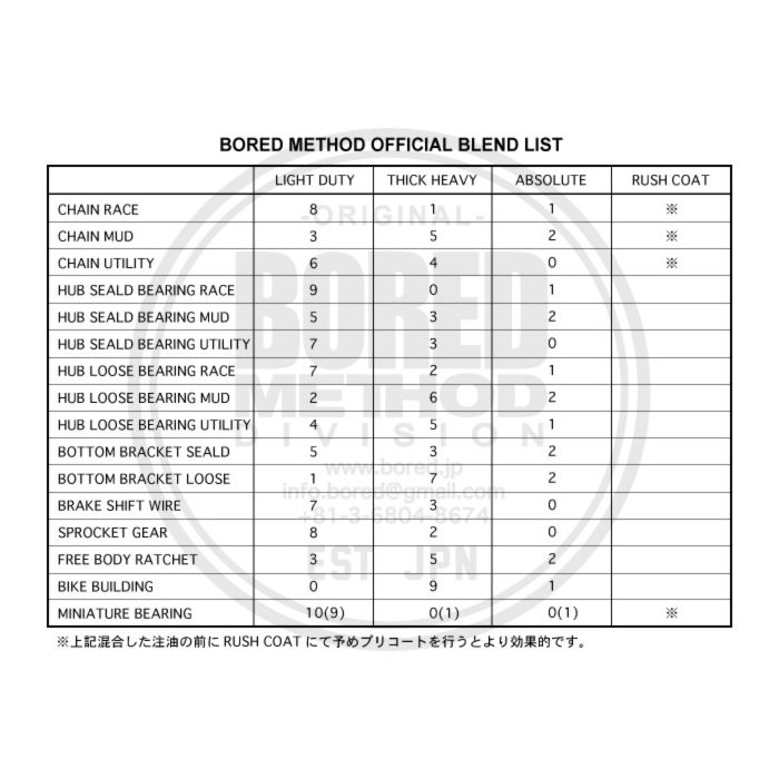 BORED METHOD DIVISION THICK HEAVY